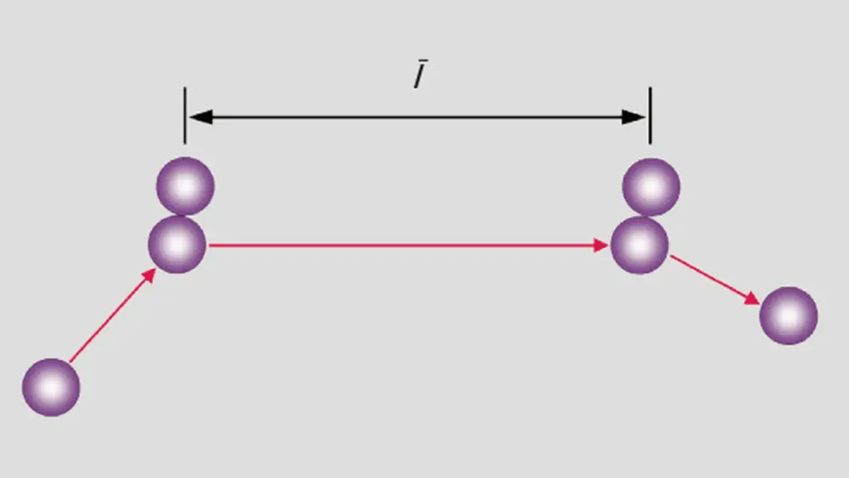 Diagram showing electron tunneling between two pairs of purple spheres separated by distance 'l' with arrows indicating electron movement.