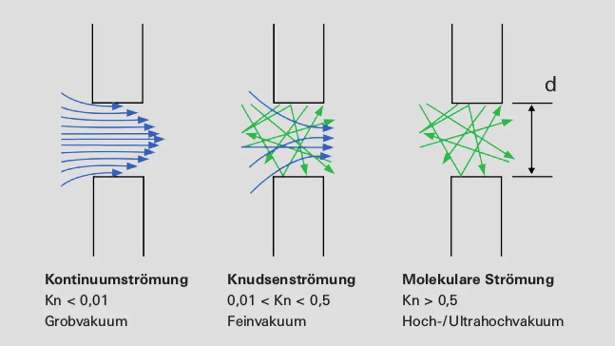 1_2_img_1_6_profiles_of_various_types_of_flow_regimes