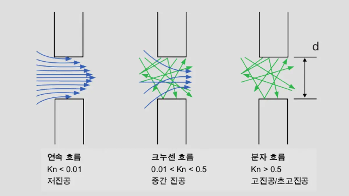 1_2_img_1_6_profiles_of_various_types_of_flow_regimes