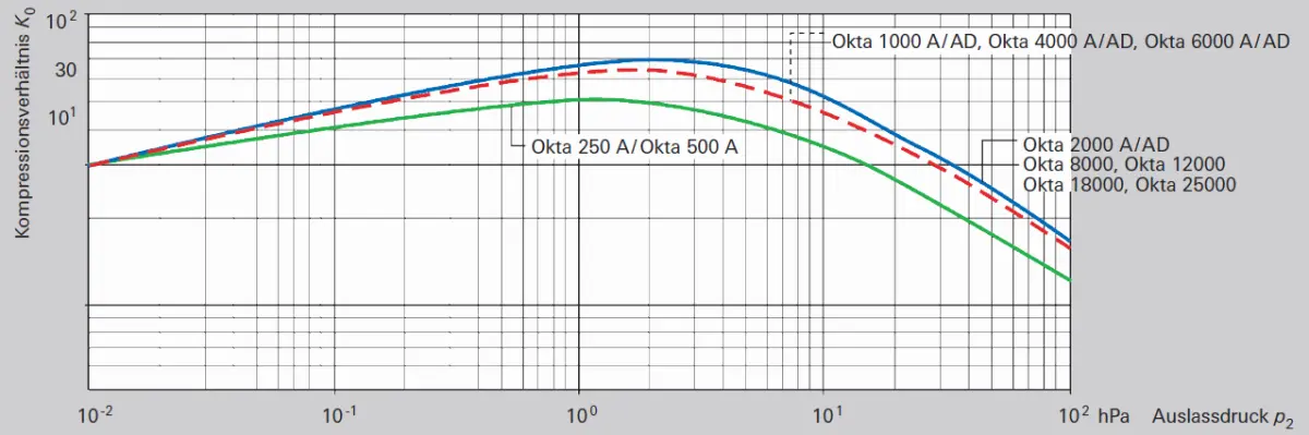 2_2_img_2_1_no_load_compression_ratio