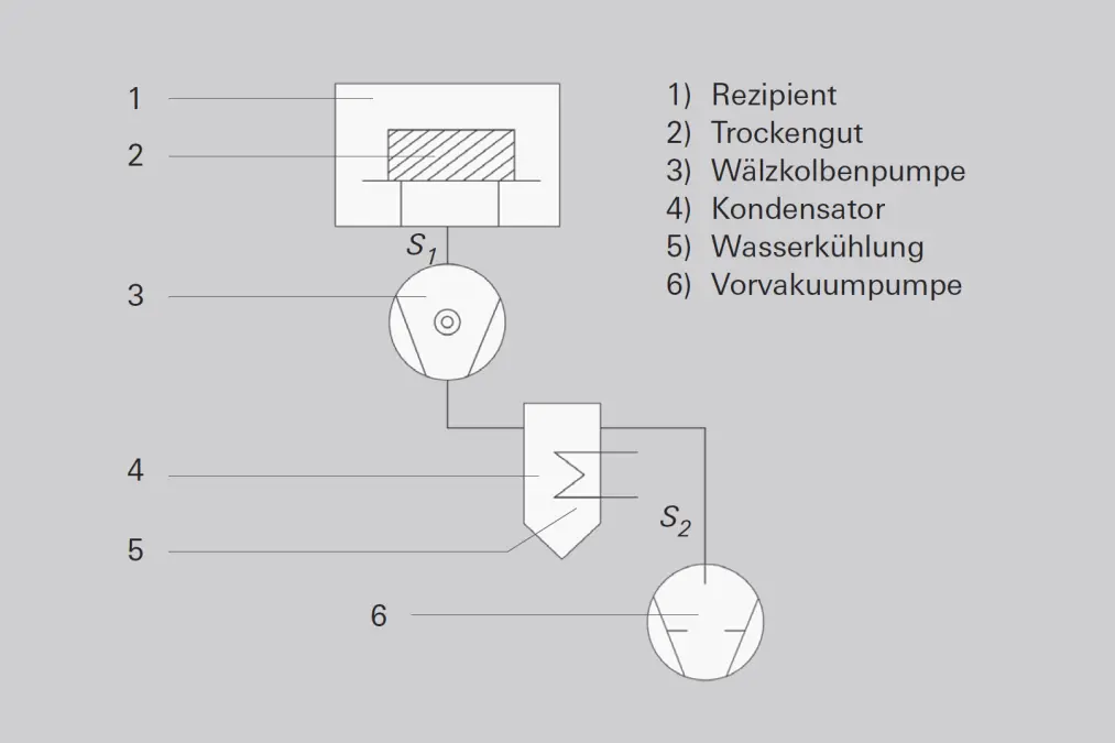 2_2_img_2_3_drying_system