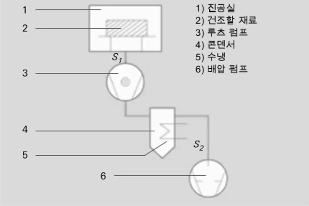 2_2_img_2_3_drying_system