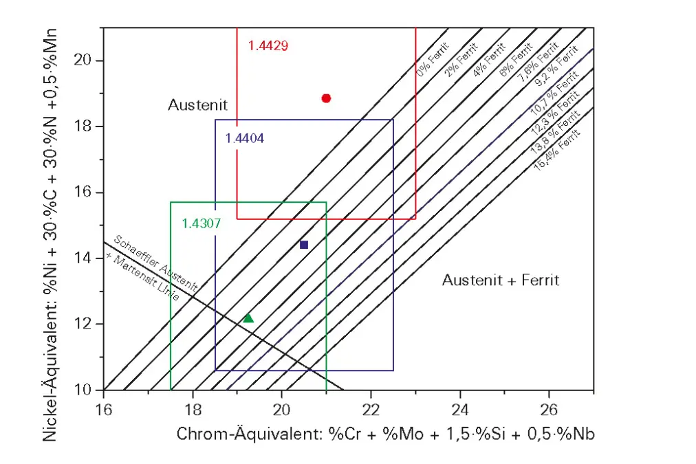 3_2_img_3_3_de_long_diagram