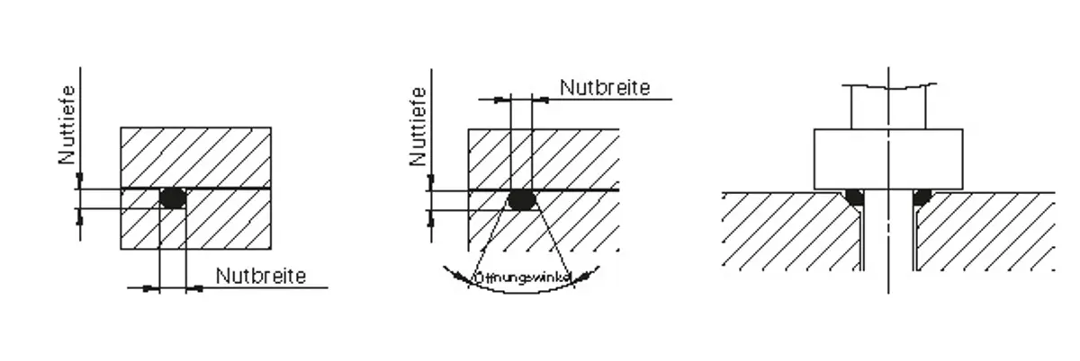 3_3_img_3_6_o_ring_seals_rectangular_groove_trapezoidal_groove_angular_position