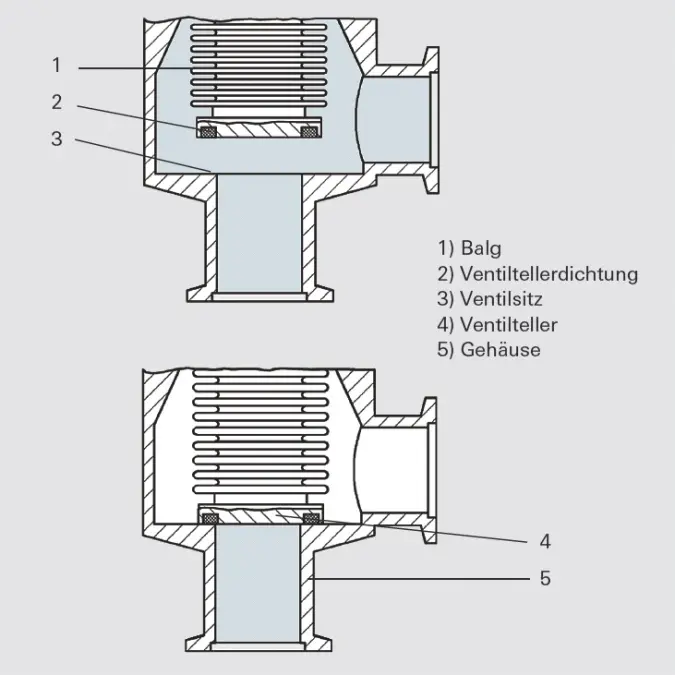 3_6_img_3_21_bellows_sealed_angle_valve