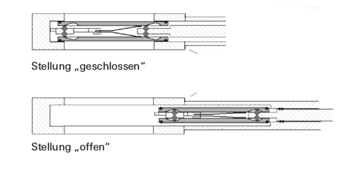 3_6_img_3_23_open_and_close_valves