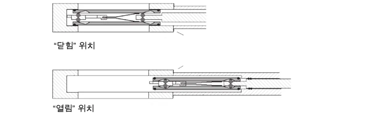 3_6_img_3_23_open_and_close_valves
