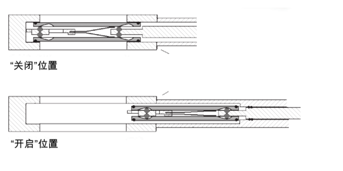 3_6_img_3_23_open_and_close_valves