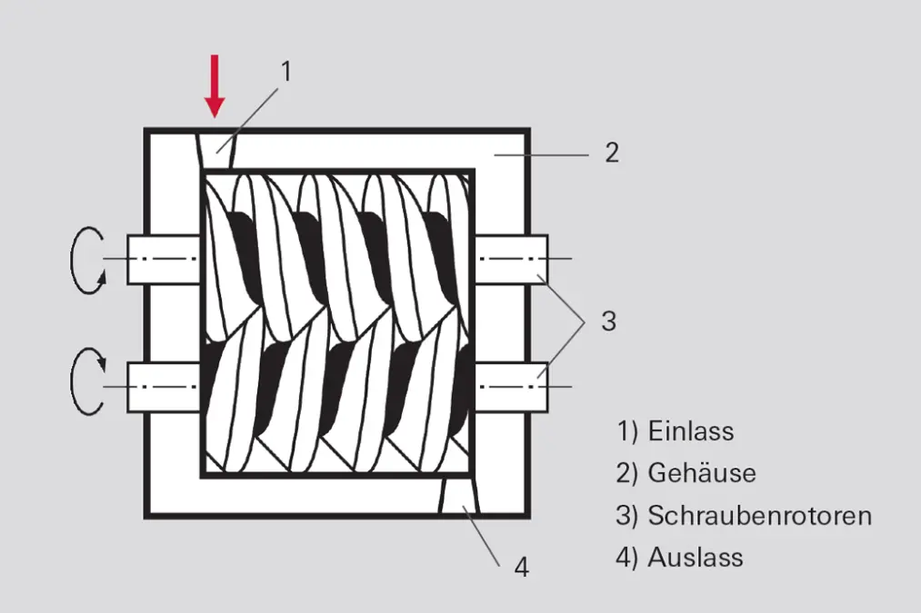 4_3_img_4_6_operating_principle_screw_pump
