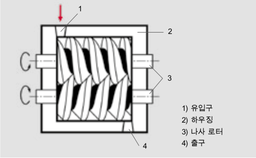 4_3_img_4_6_operating_principle_screw_pump