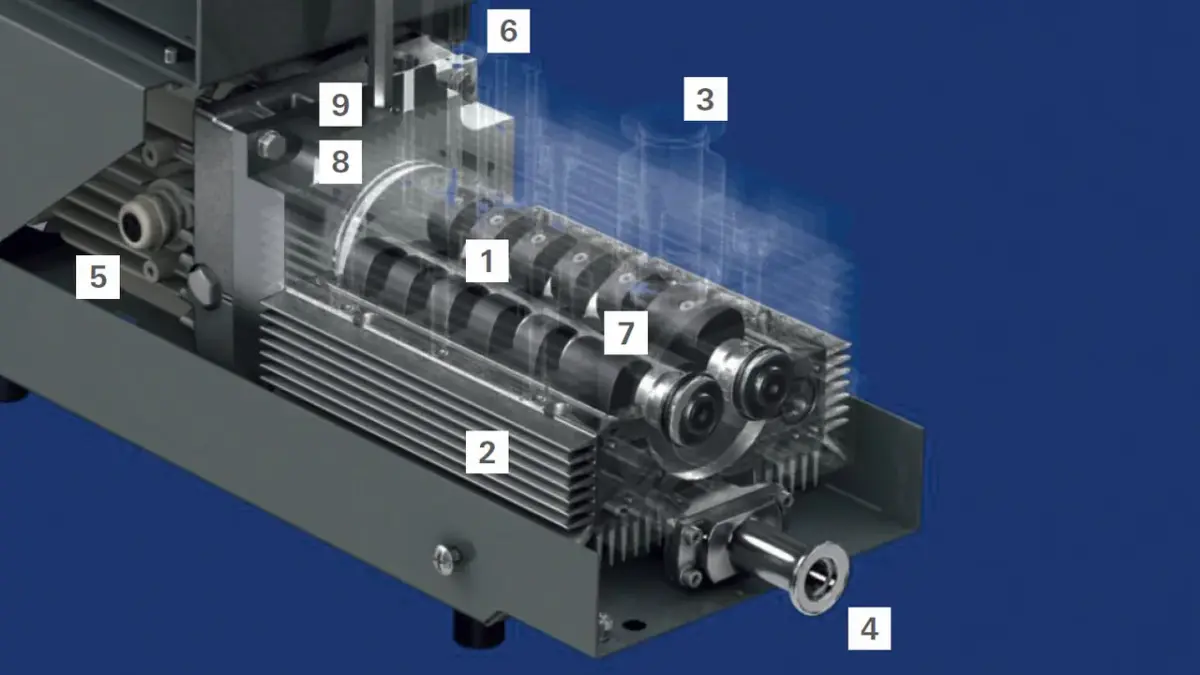 Cutaway view of an air cooled multi-stage roots pump showing labeled internal components including rotors, casing, and cooling fins