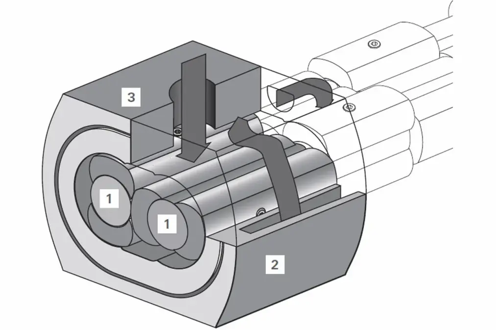 Diagram showing the operating principle of a multi-stage roots process pump with labeled components