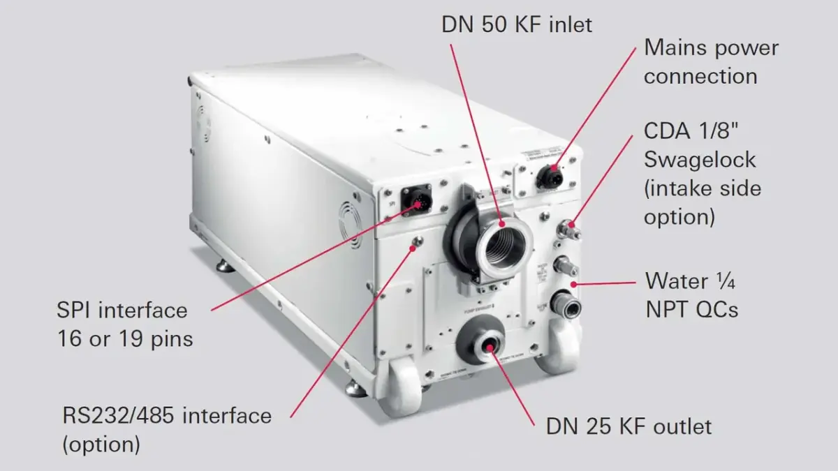Multi-Stage Roots Pumps in Vacuum Processes - Know-How | Pfeiffer Global