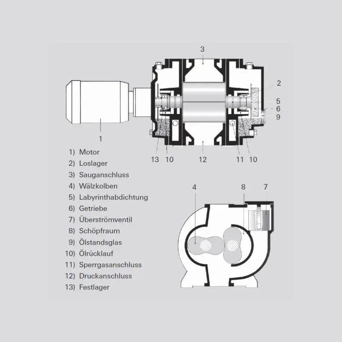 4_7_img_4_16_en_operating_principle_roots_pump