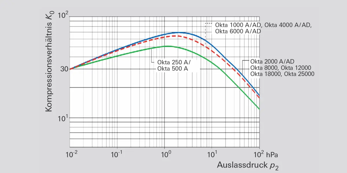 4_7_img_4_18_no_load_compression_ratio_for_air_roots_pumps