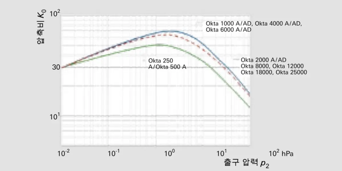 4_7_img_4_18_no_load_compression_ratio_for_air_roots_pumps