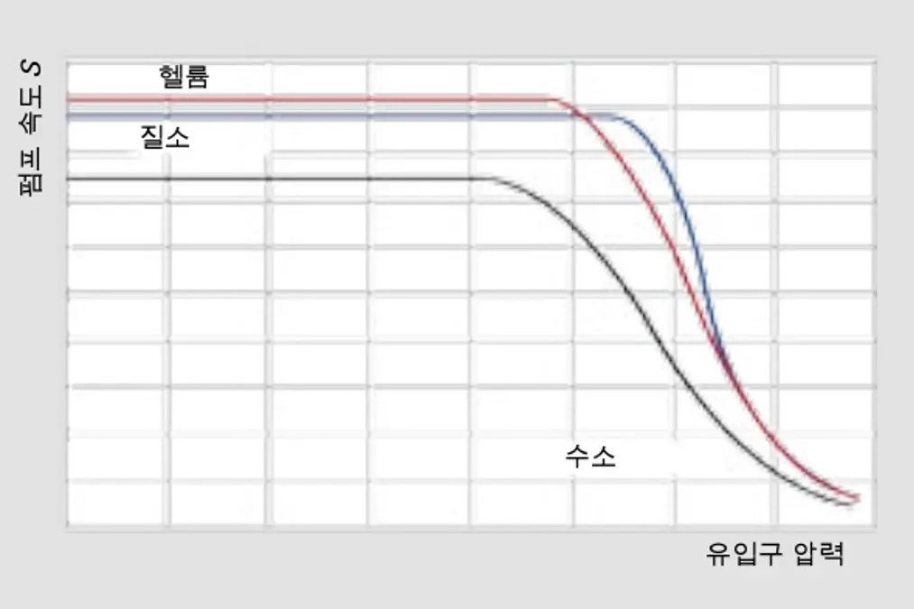4_9_img_4_25_pumping_speed_as_function_of_inlet_pressure