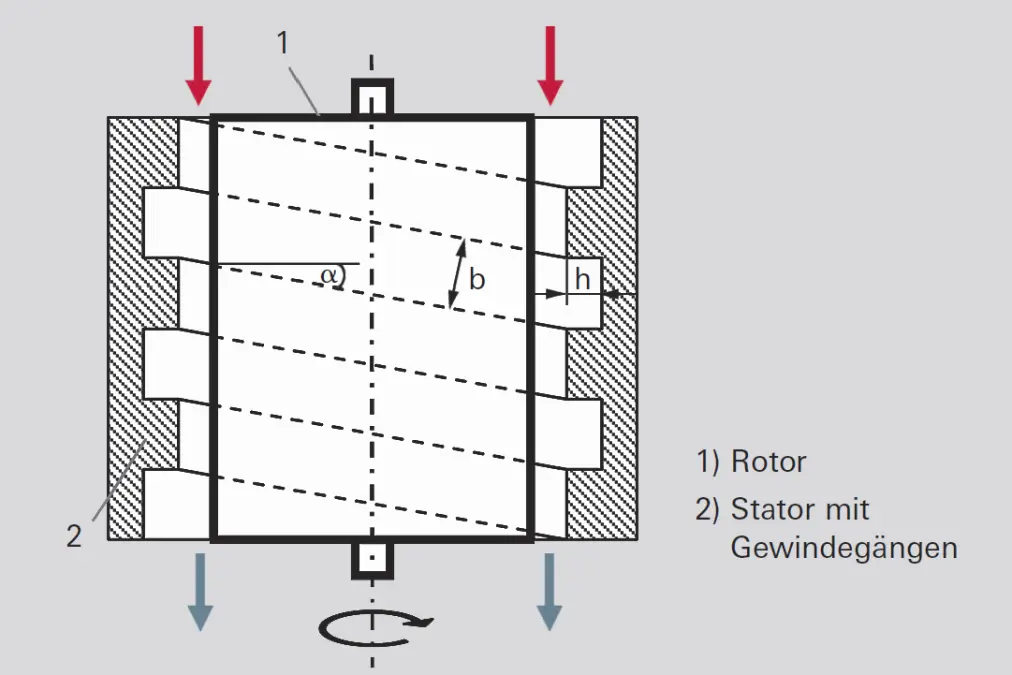 4_9_img_4_26_operating_principle_of_holweck_stage