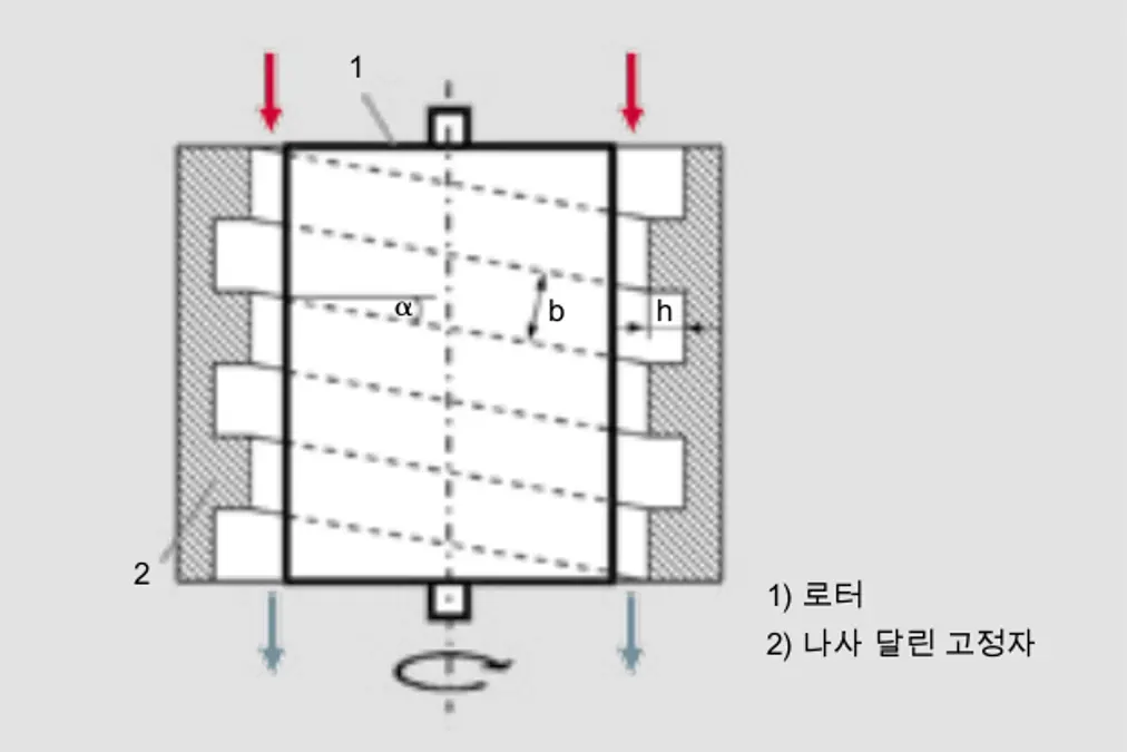 4_9_img_4_26_operating_principle_of_holweck_stage