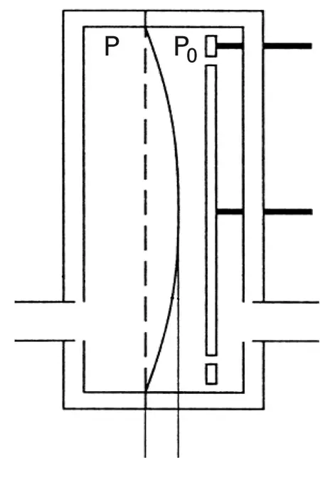 Diagram of capacitive diaphragm vacuum gauge showing diaphragm, pressure chambers, and electrical capacitance connections