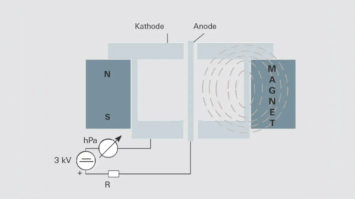 5_1_img_5_5_design_of_inverted_magnetron