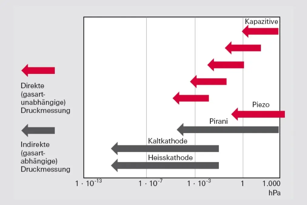 5_2_img_5_8_pressure_measurement_ranges_and_measurement_principles