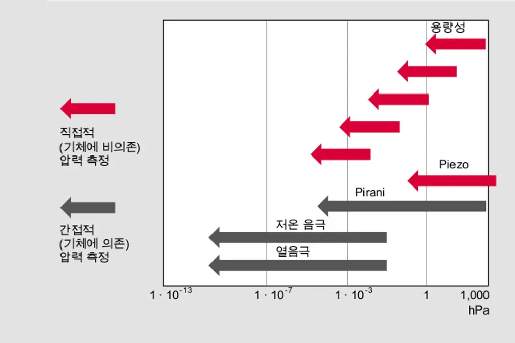5_2_img_5_8_pressure_measurement_ranges_and_measurement_principles