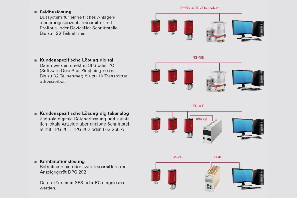 5_3_img_5_9_application_concepts_digiline