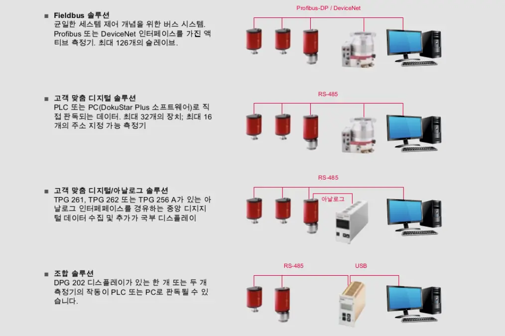 5_3_img_5_9_application_concepts_digiline
