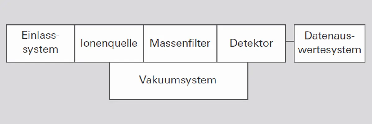 6_1_img_6_2_components_of_mass_spectrometer