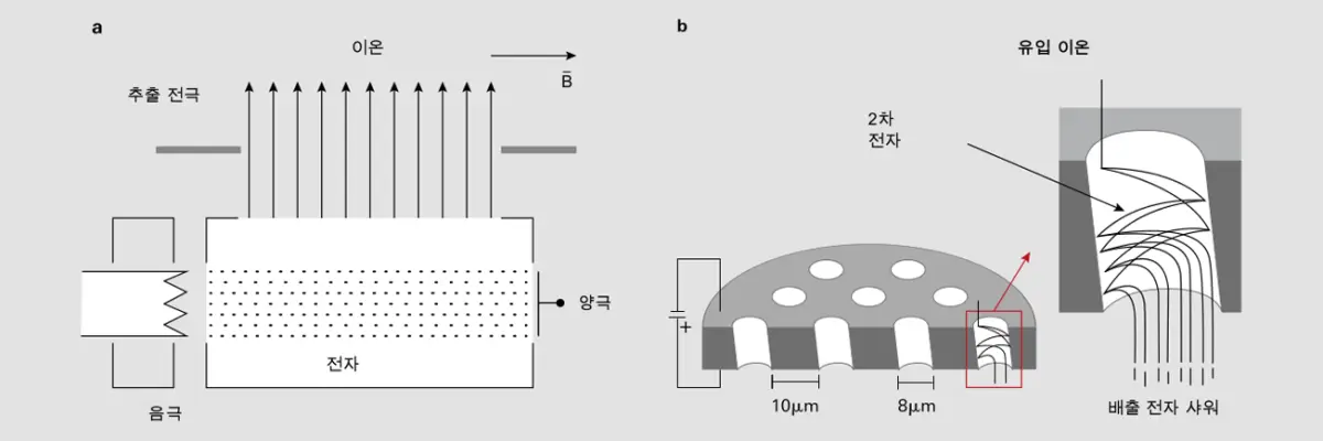 6_2_img_6_4_sector_field_mass_spectrometers