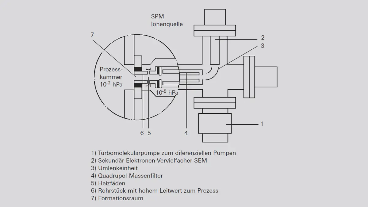 6_3_img_6_13_spm_ion_source