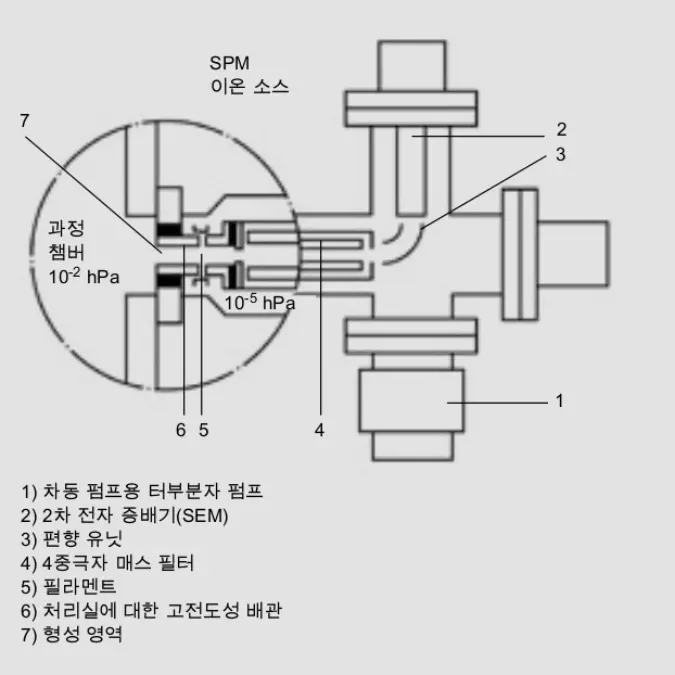 6_3_img_6_13_spm_ion_source