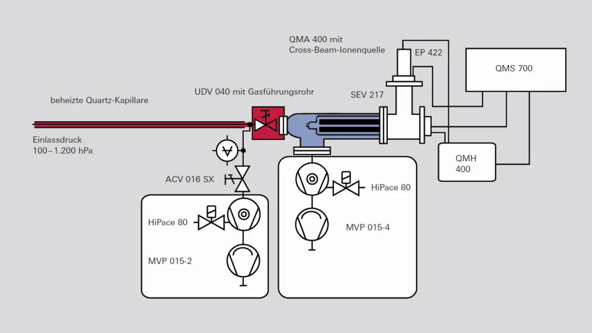 6_3_img_6_18_qms_with_gas_inlet_system_and_crossbeam_ion_source
