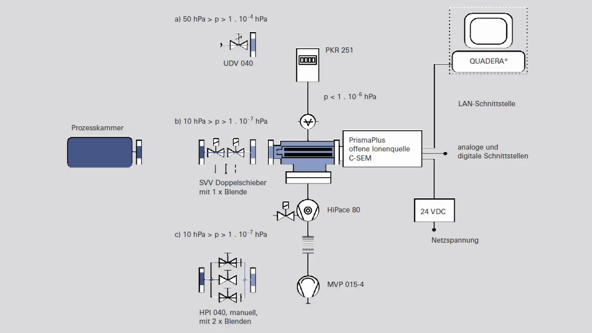 6_3_img_6_19_differentially_pumped_qms_with_various_gas_inlets