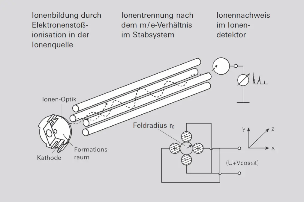 6_3_img_6_5_quadrupole_deflection_voltage