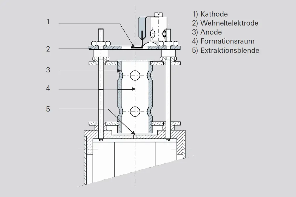 6_3_img_6_6_ionization_as_function_of_electron_energy
