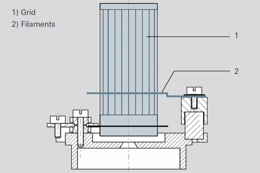 Cross-sectional diagram of a grid ion source showing labeled parts: 1) Grid, 2) Filaments