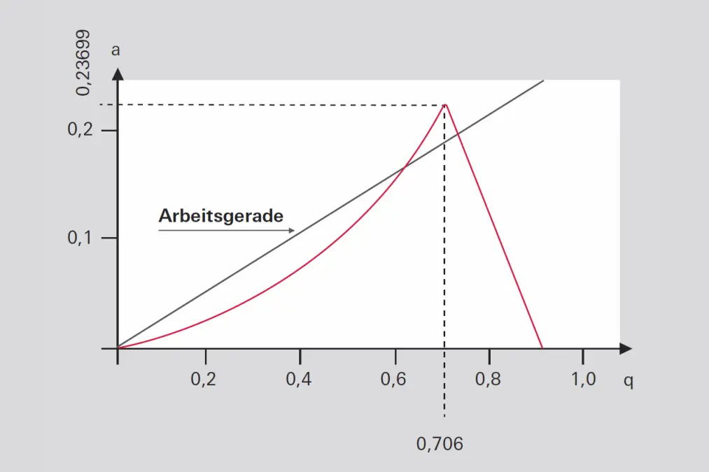 6_3_img_6_stability_diagram_quadrupole_filter