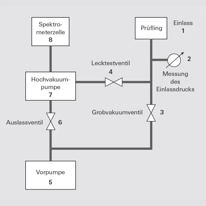 7_1_img_7_3_general_leak_detector_flow_chart