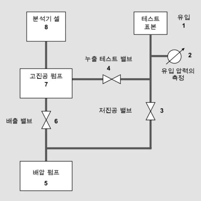 7_1_img_7_3_general_leak_detector_flow_chart
