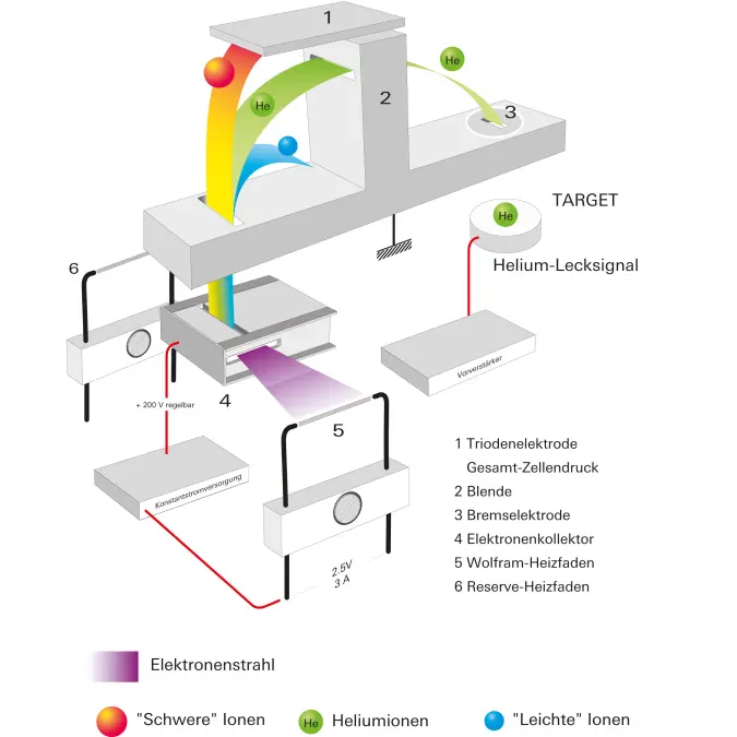 7_1_img_7_2_working_principle_of_sector_mass_spectrometer