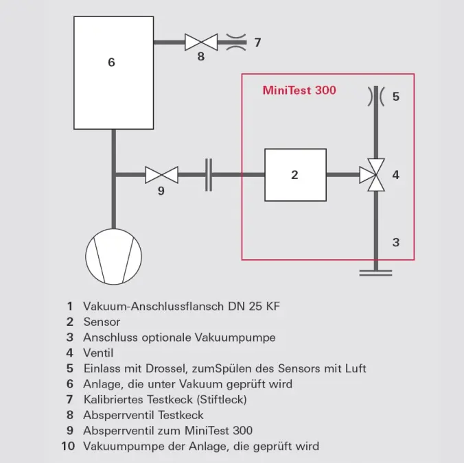 7_2_img_7_5_vacuum_diagram_minitest_quartz_window_leak_detector_on_a_system