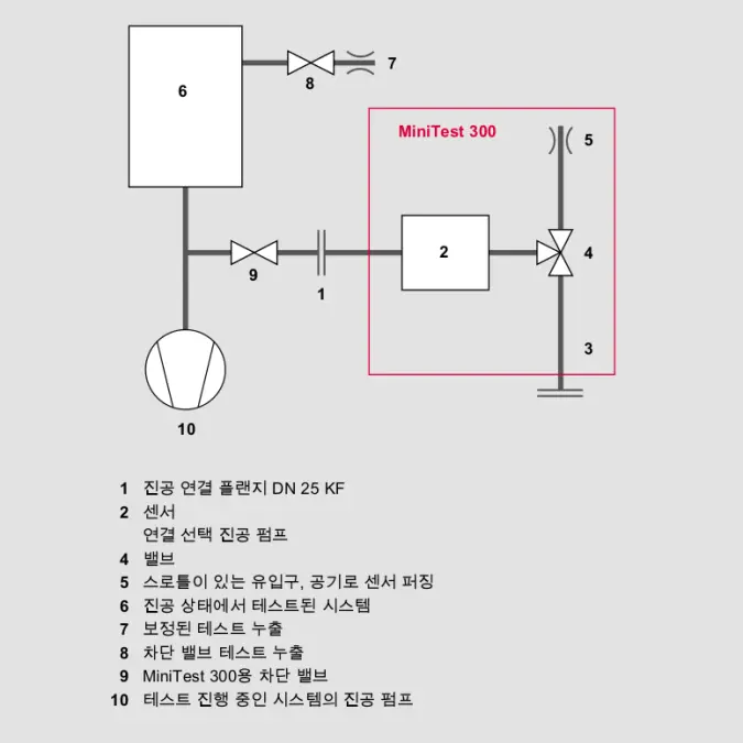 7_2_img_7_5_vacuum_diagram_minitest_quartz_window_leak_detector_on_a_system