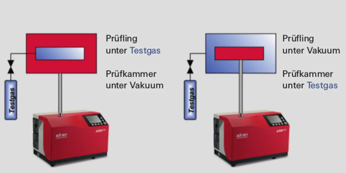 7_2_img_7_7_integral_leak_detection_with_the_vacuum_method