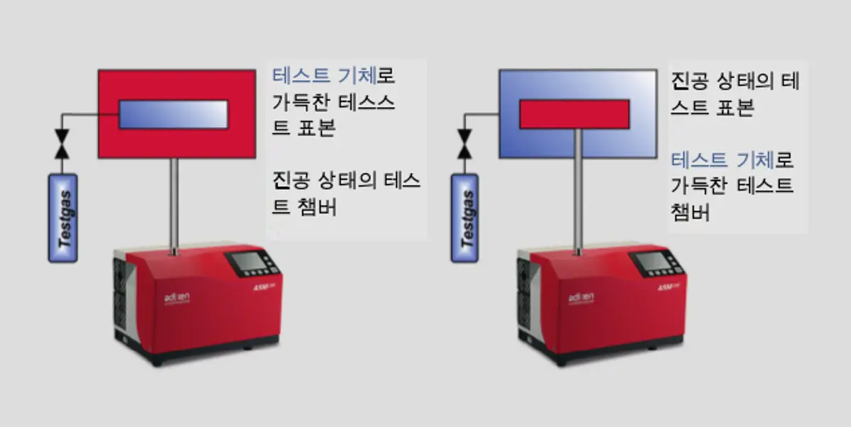 7_2_img_7_7_integral_leak_detection_with_the_vacuum_method