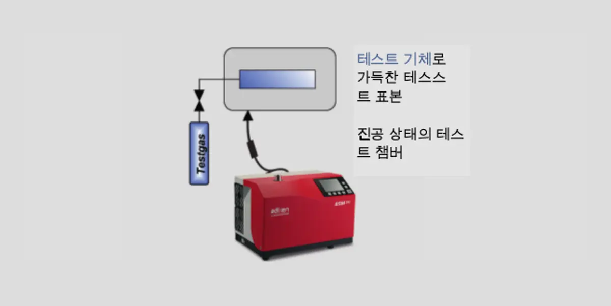 7_2_img_7_8_integral_leak_detection_of_enclosed_objects_with_the_sniffer_method