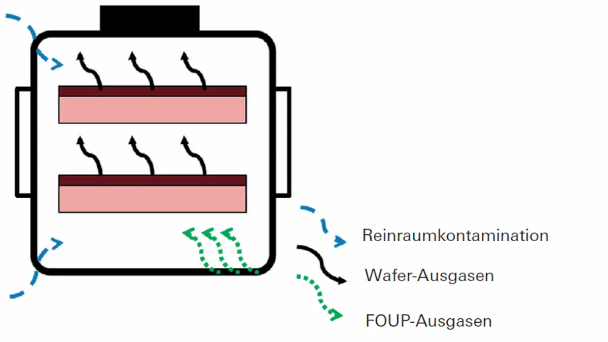 8_2_img_8_5_amc_sources_in_foups