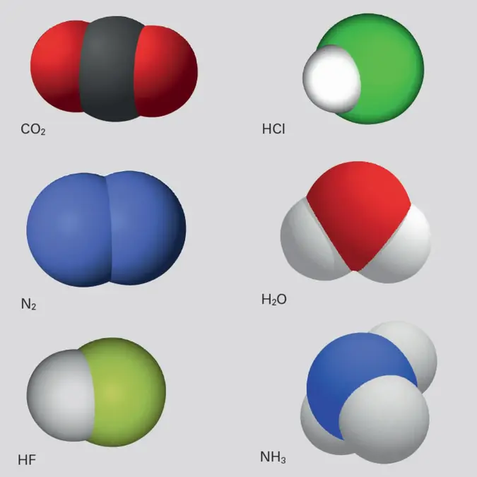 Chart of airborne polar and non polar molecules