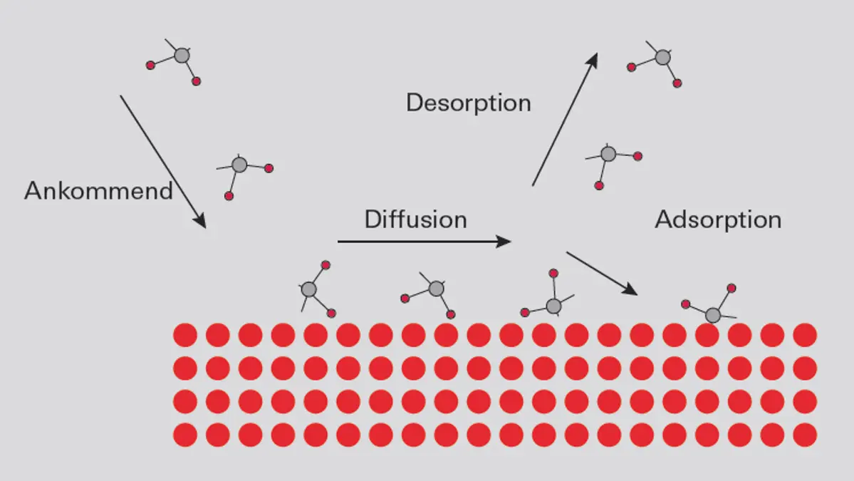 8_3_img_8_7_gas_solid_interaction_at_a_surface